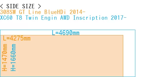 #308SW GT Line BlueHDi 2014- + XC60 T8 Twin Engin AWD Inscription 2017-